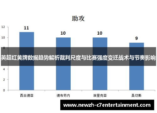 英超红黄牌数据趋势解析裁判尺度与比赛强度变迁战术与节奏影响 英超红黄牌数据趋势解析裁判尺度与比赛强度变迁战术与节奏影响