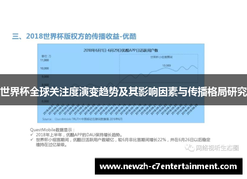 世界杯全球关注度演变趋势及其影响因素与传播格局研究 世界杯全球关注度演变趋势及其影响因素与传播格局研究