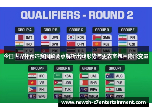 今日世界杯预选赛图解要点解析出线形势与更衣室氛围隐形变量