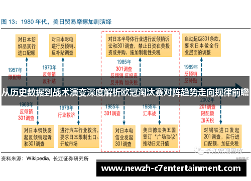 从历史数据到战术演变深度解析欧冠淘汰赛对阵趋势走向规律前瞻
