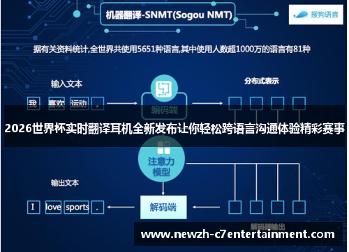 2026世界杯实时翻译耳机全新发布让你轻松跨语言沟通体验精彩赛事