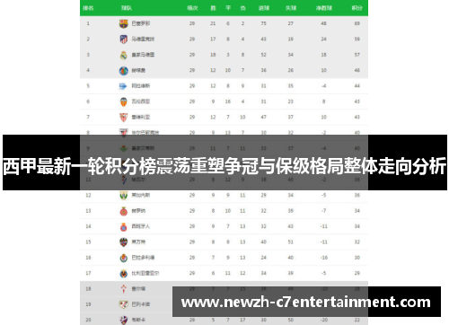 西甲最新一轮积分榜震荡重塑争冠与保级格局整体走向分析
