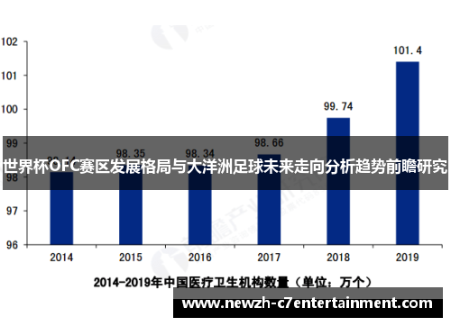 世界杯OFC赛区发展格局与大洋洲足球未来走向分析趋势前瞻研究