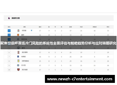 聚焦世俱杯赛场冷门风险的系统性全面评估与前瞻趋势分析与应对策略研究